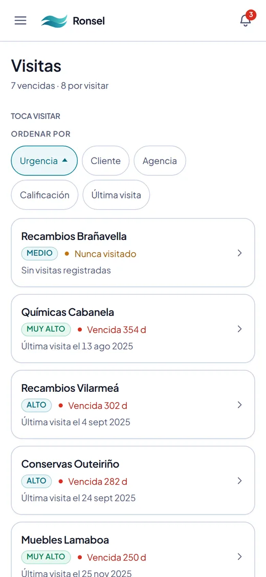 Ronsel en el móvil: la lista de clientes que toca visitar, ordenada por urgencia, con su calificación y los días que lleva vencida cada visita.